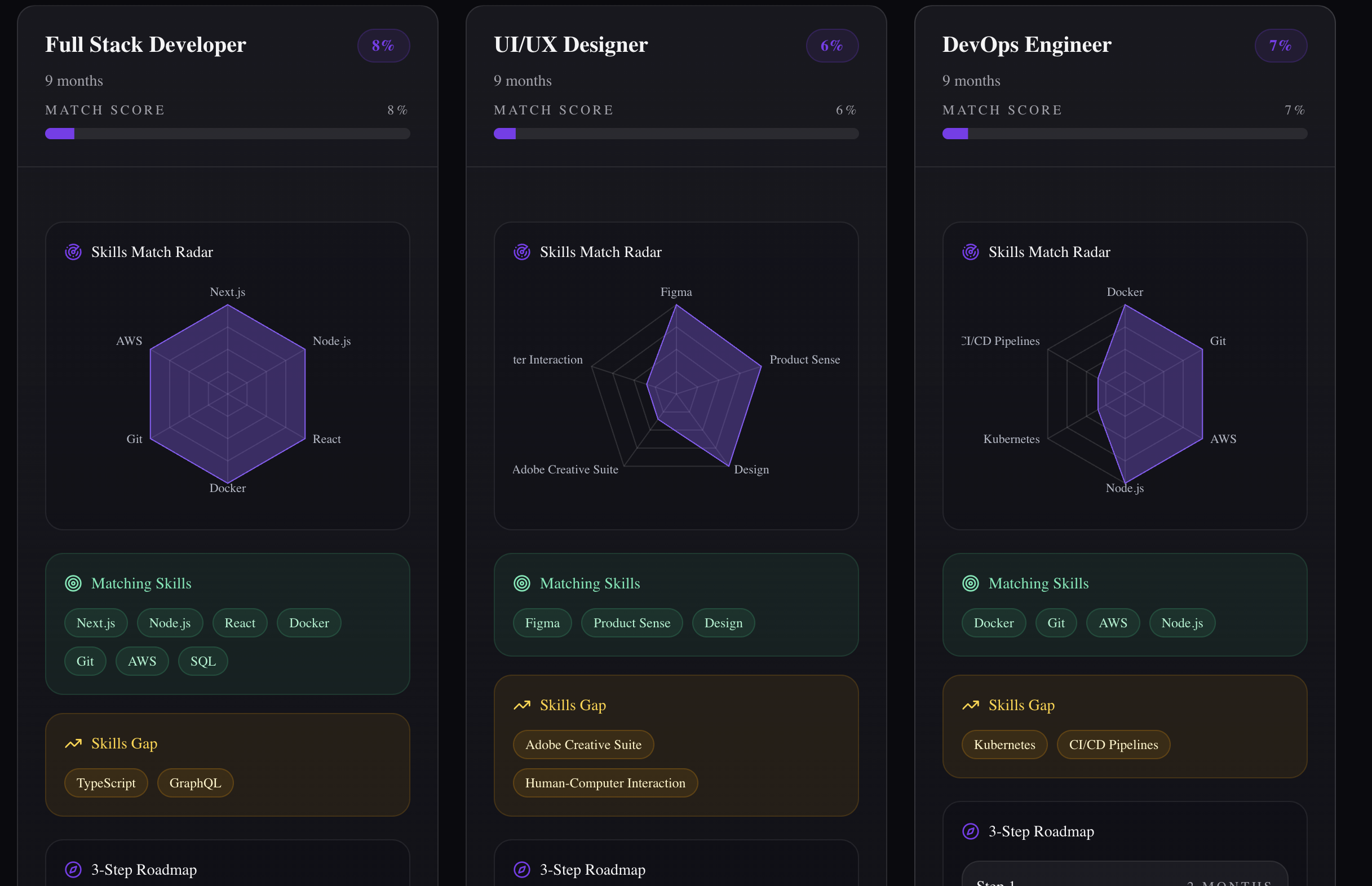 AI Career Path Predictor