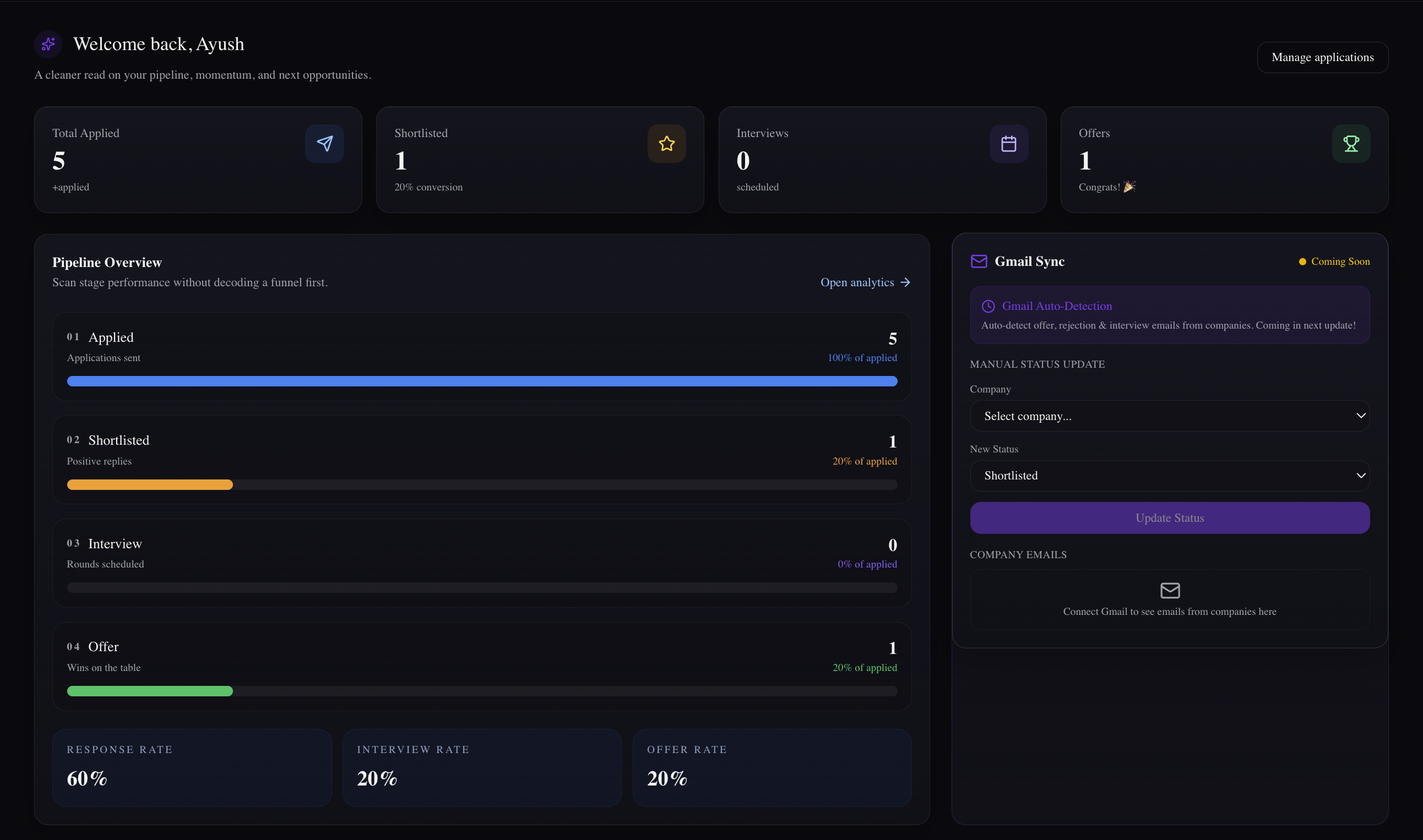 A dashboard that tells you where your pipeline actually stands